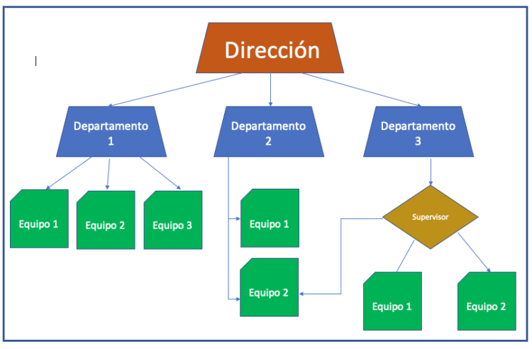 Práctica 15 Word Ejercicio Formas Organigrama Profe Beto 7218